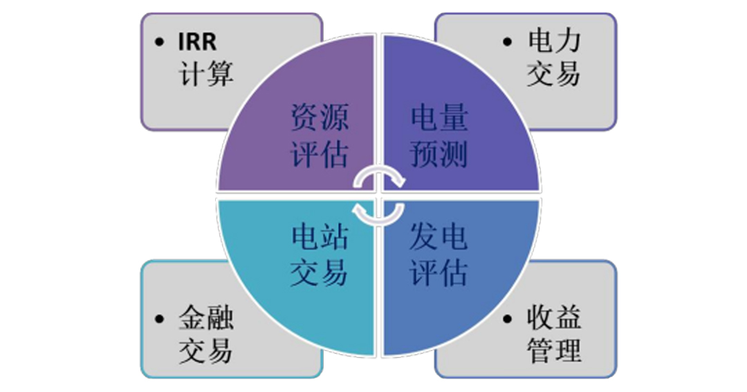 氣象站及太陽輻射對(duì)光伏電站的影響 1.jpg