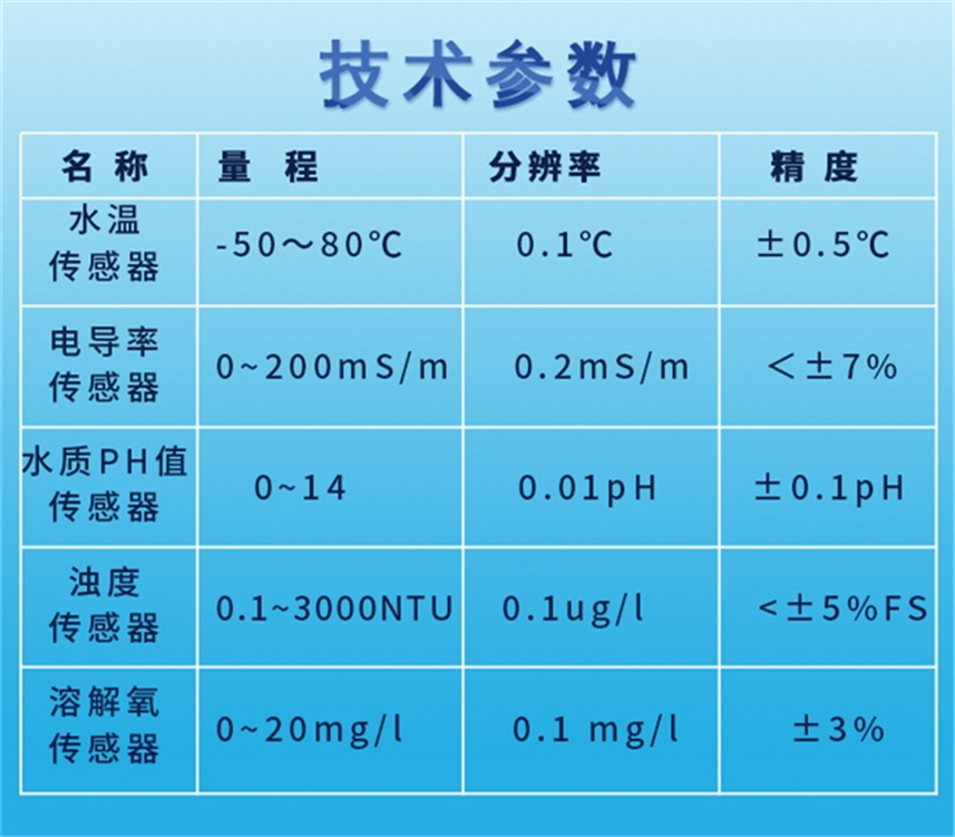 浮標式水質(zhì)系統(tǒng)-長圖_1.jpg